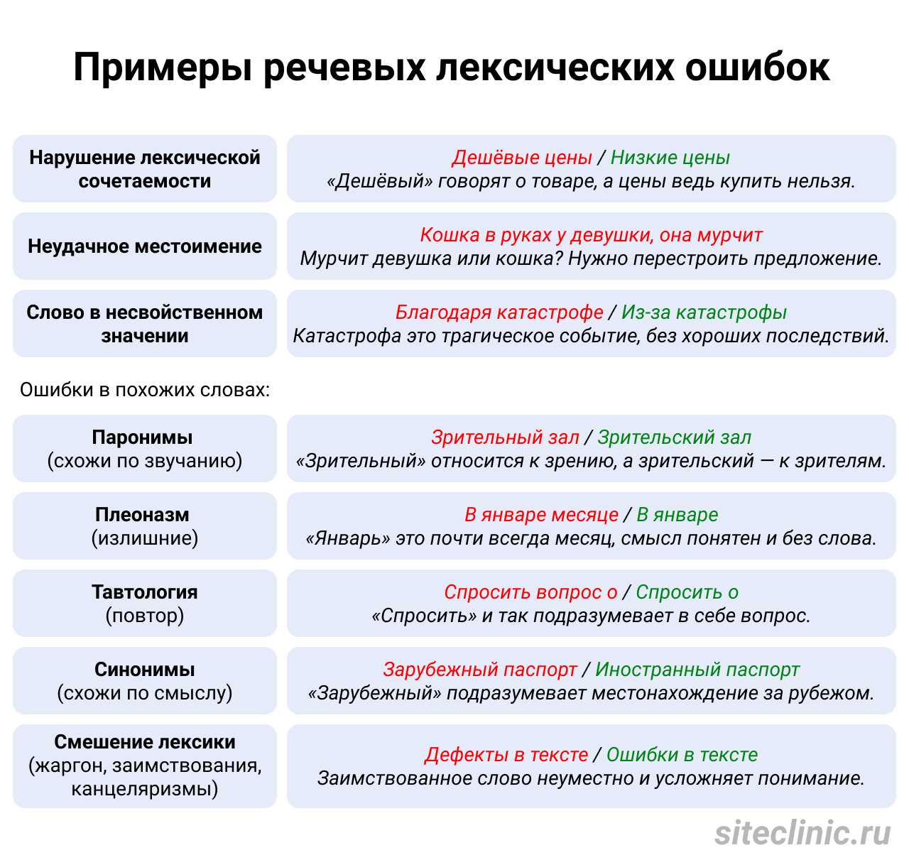 Стили текста и типы речи – характеристика и примеры