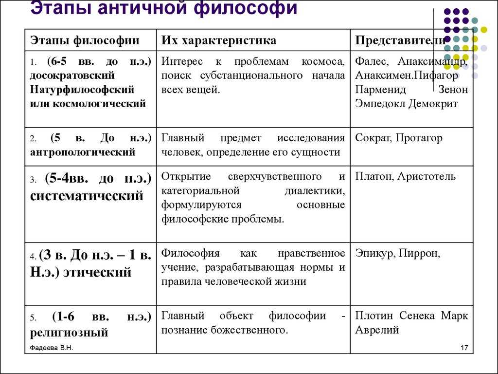 Что говорили о бытии средневековые философы кратко