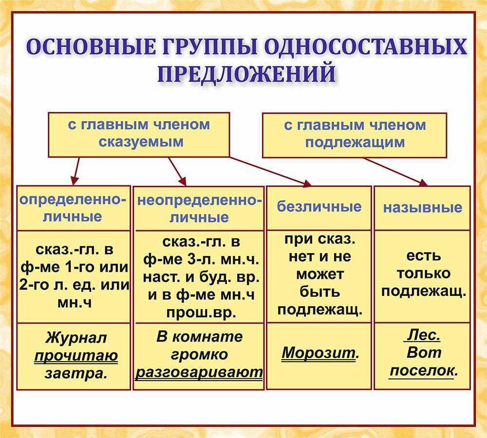 Пороки чиновничества в комедии ревизор гоголя сочинение