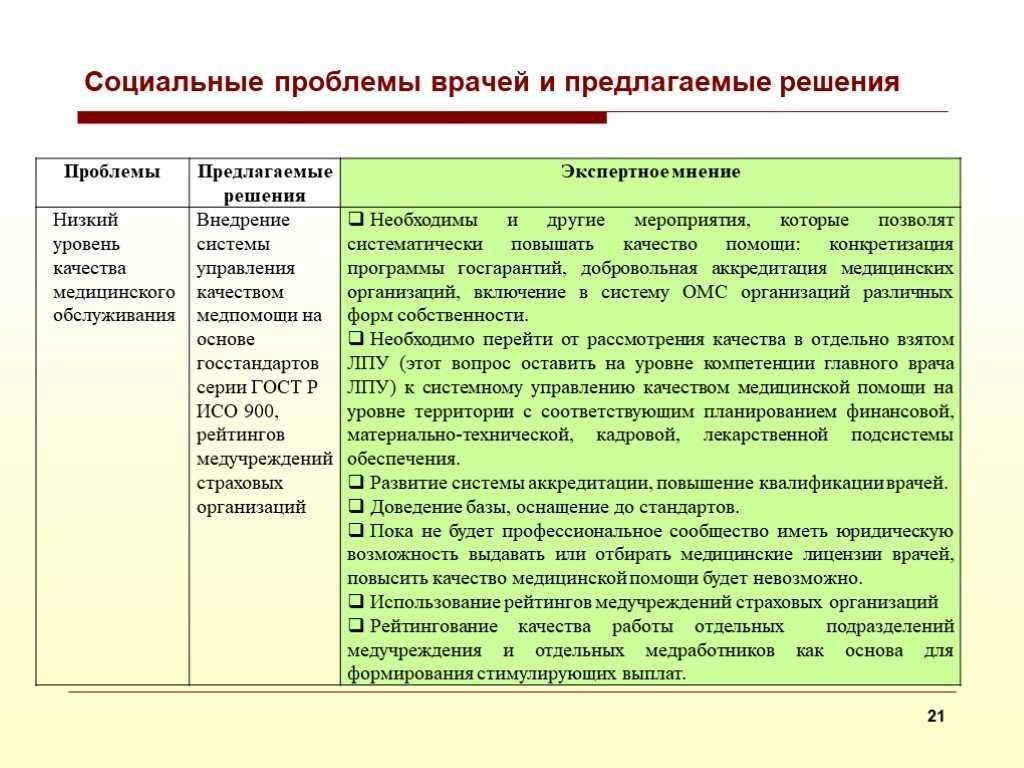 Социальные проблемы специфика, уровни и способы решения