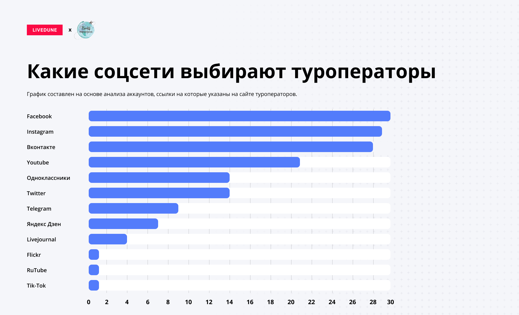 Реферат на тему: словари русского языка