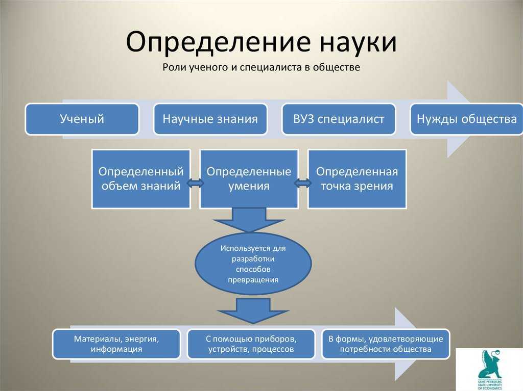 Роль науки в жизни современного общества