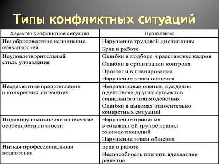 Как решить конфликт между сотрудниками руководителю