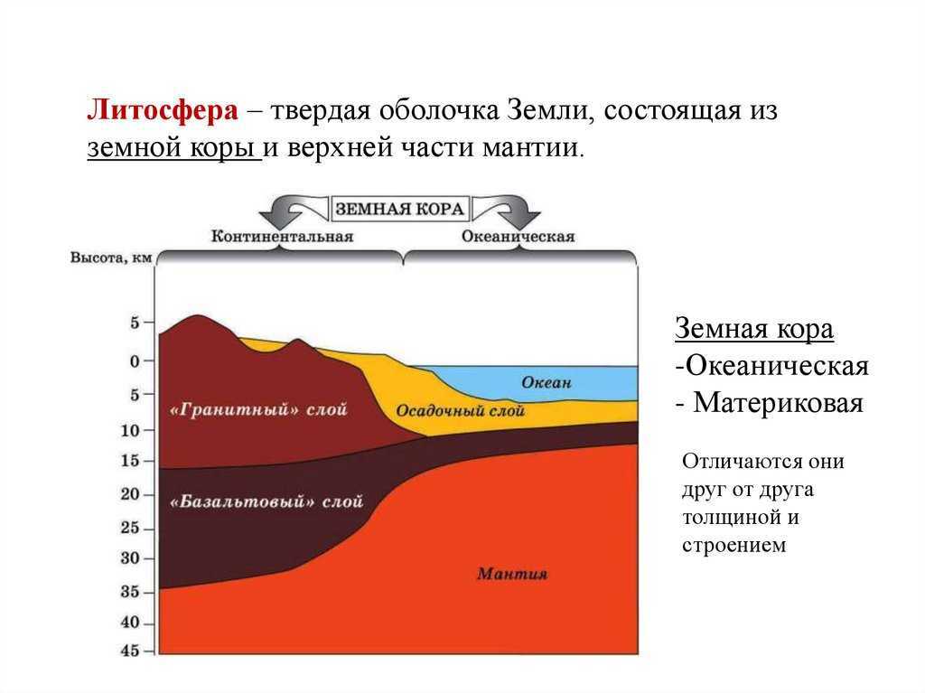Влияние человека на литосферу: изменение рельефа и его последствия