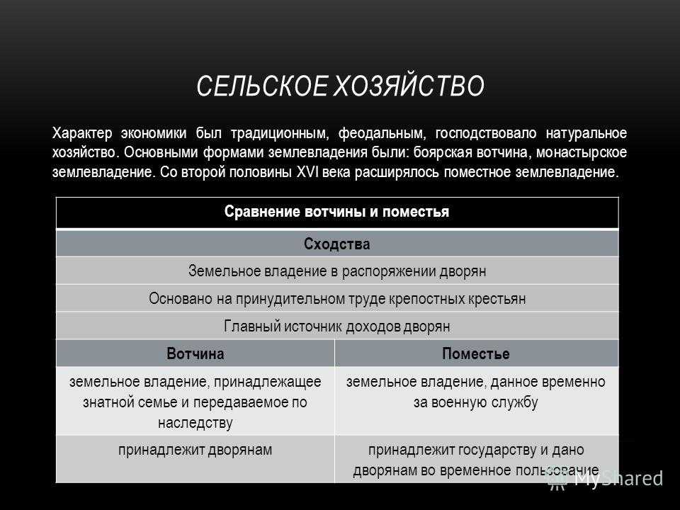 Что такое поместье и вотчина: отличия, правила наследования