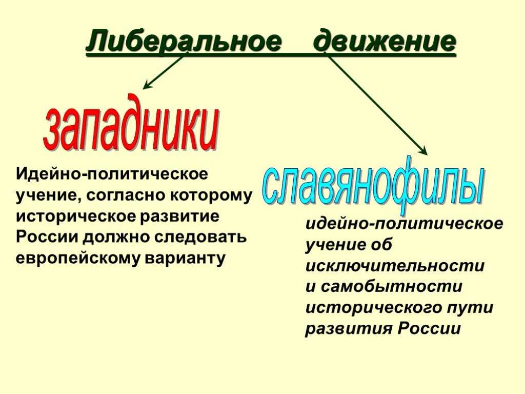 Общественное движение при николае 1 консерваторы. консерваторы, либералы и радикалы второй четверти xix в