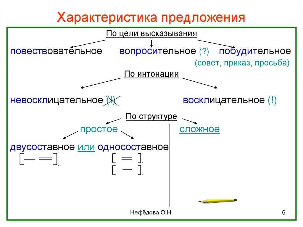 Гдз по русскому языку 3 класс учебник канакина, горецкий 1 часть – стр 38