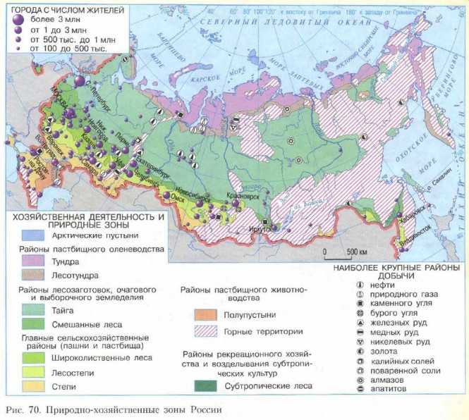 Географические районы россии. базовые знания