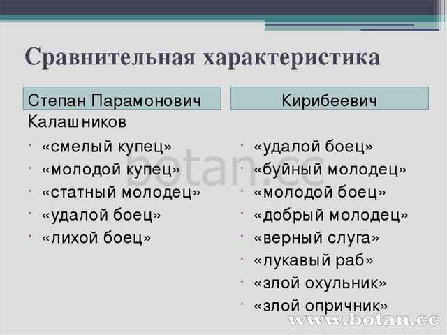 Кирибеевич - образ персонажа песни про купца калашникова