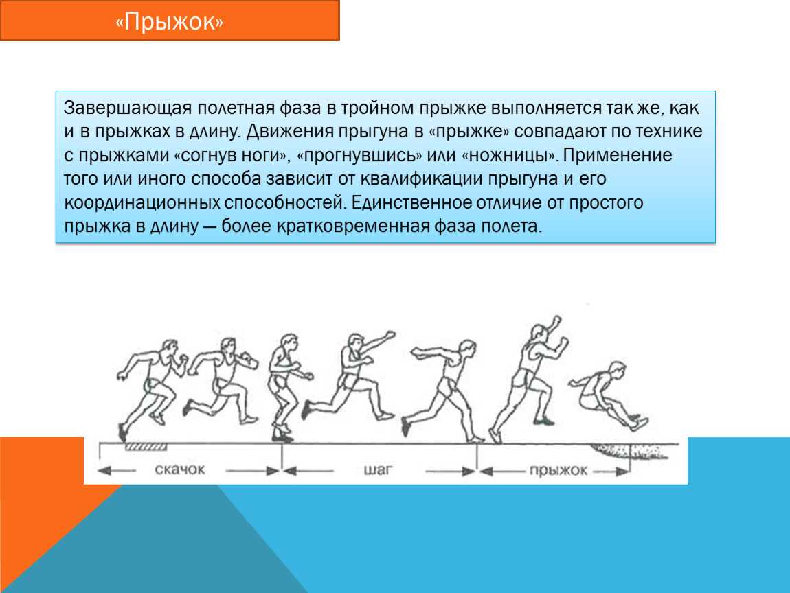 Прыжок в длину с места толчком двумя ногами