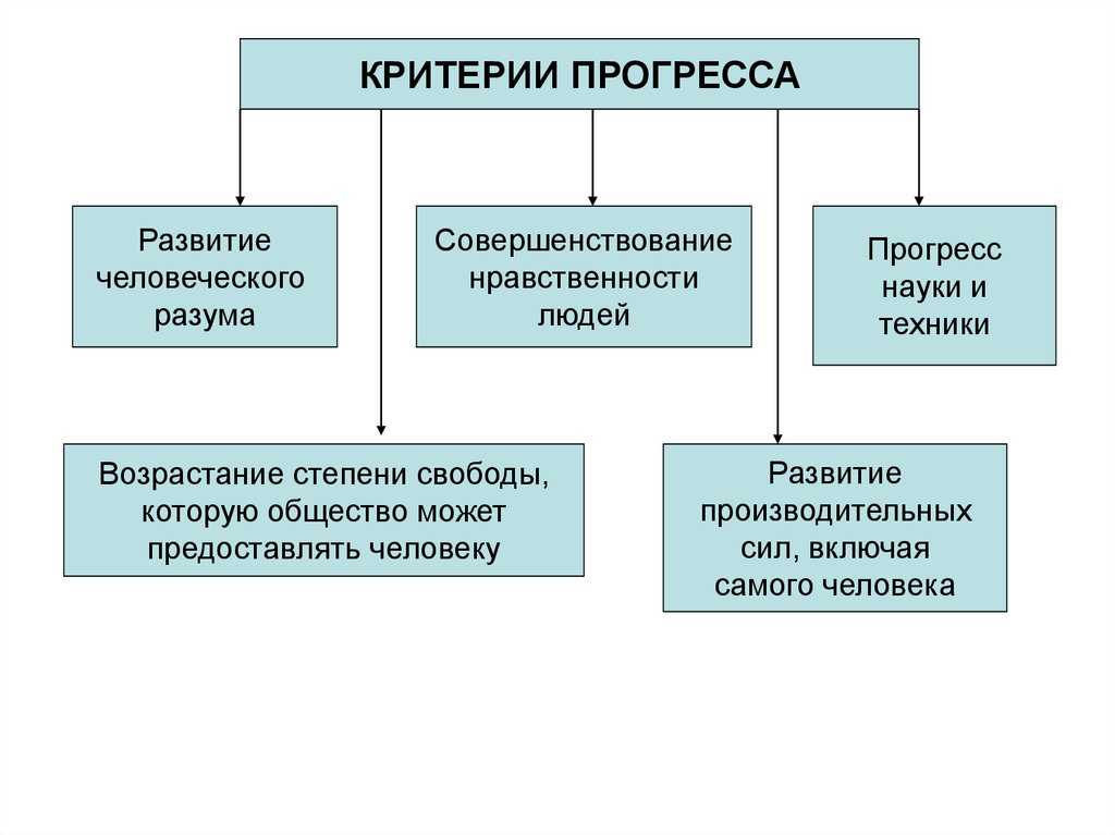 Обществознание