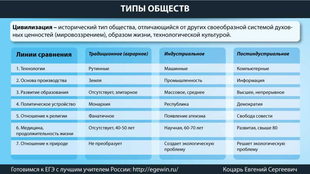 Разница между кастовой системой и классовой системой | сравните разницу между похожими терминами - жизнь - 2023