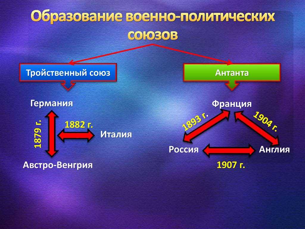 Какие три страны входят в тройственный союз?