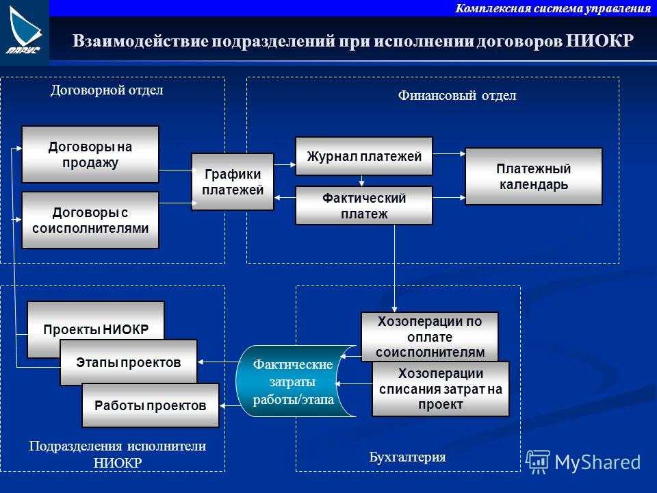 Что входит в обязанности у специалиста по договорной работе