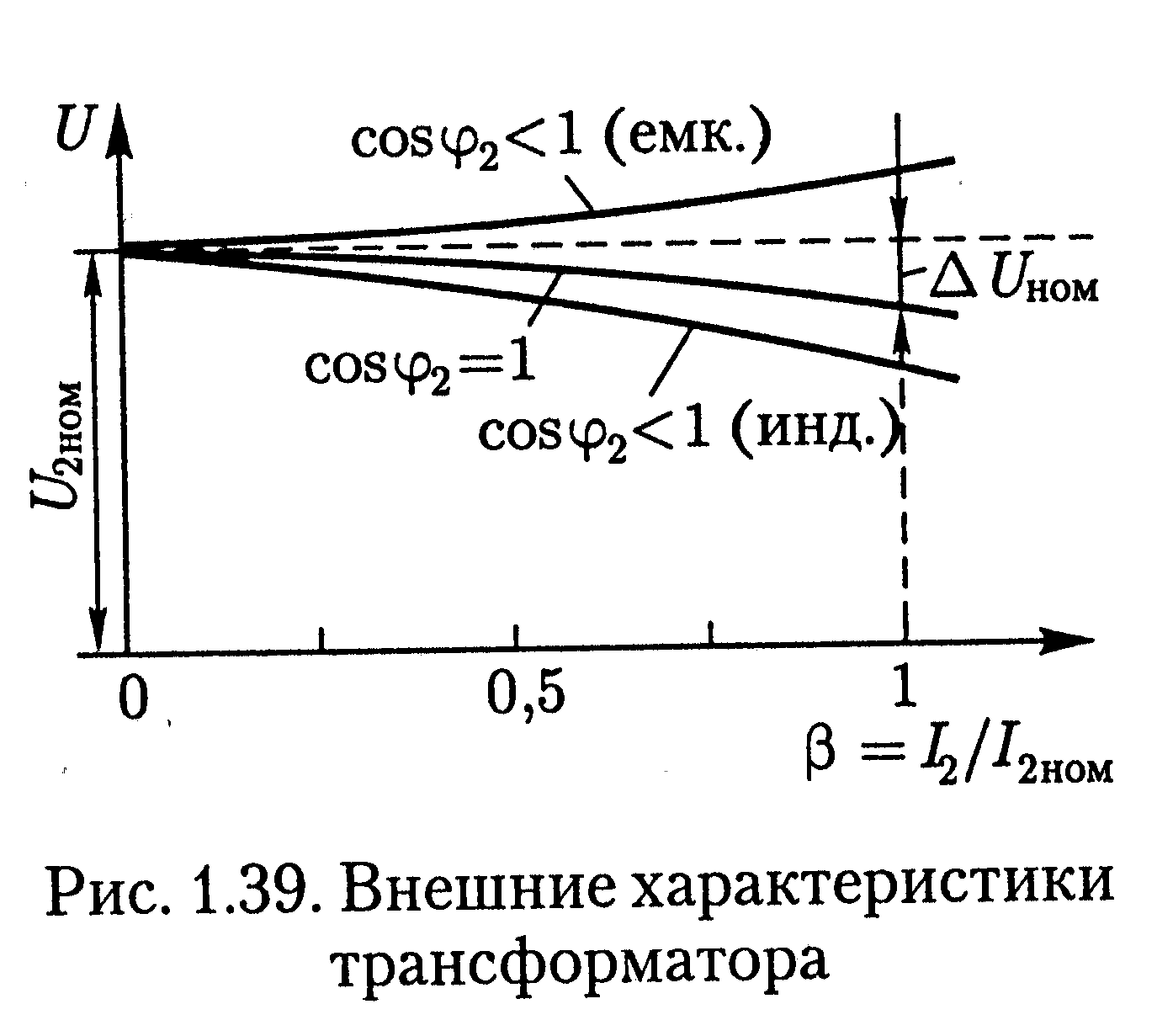 Внешняя характеристика трансформатора: что это и как она определяется
