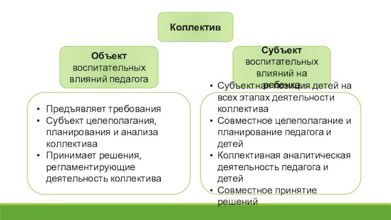 Что такое объект и субъект педагогики: различия и взаимосвязь