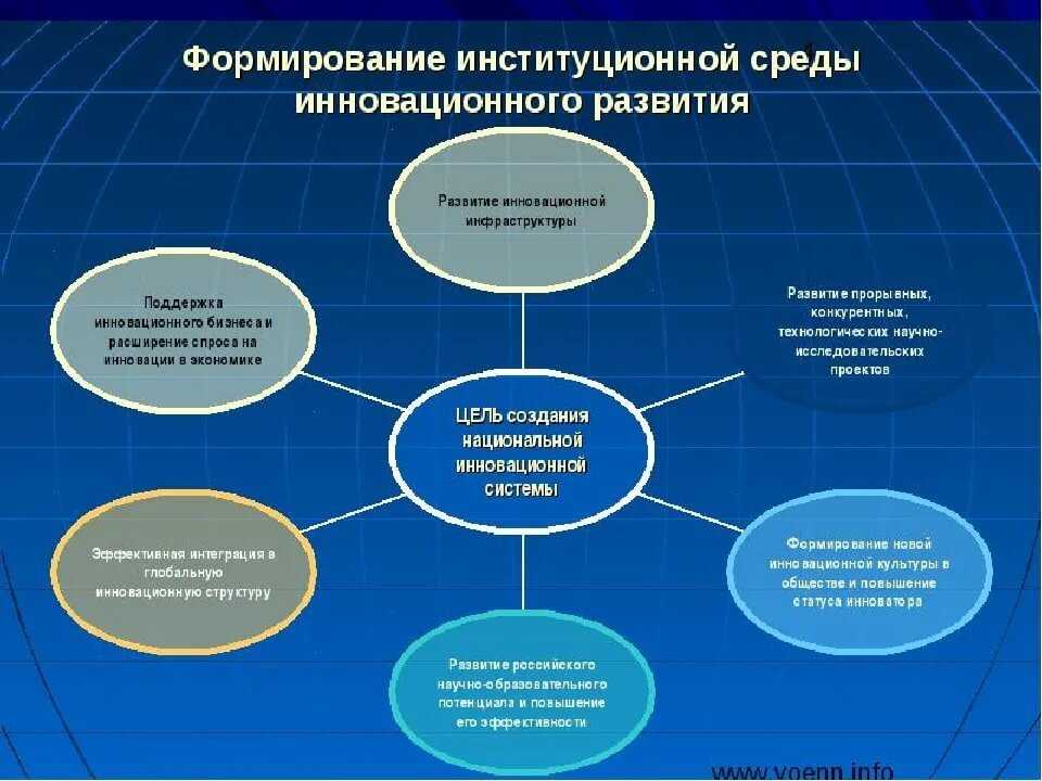 Молодежь xxi века, современный подход к определению. особенности поколения молодых