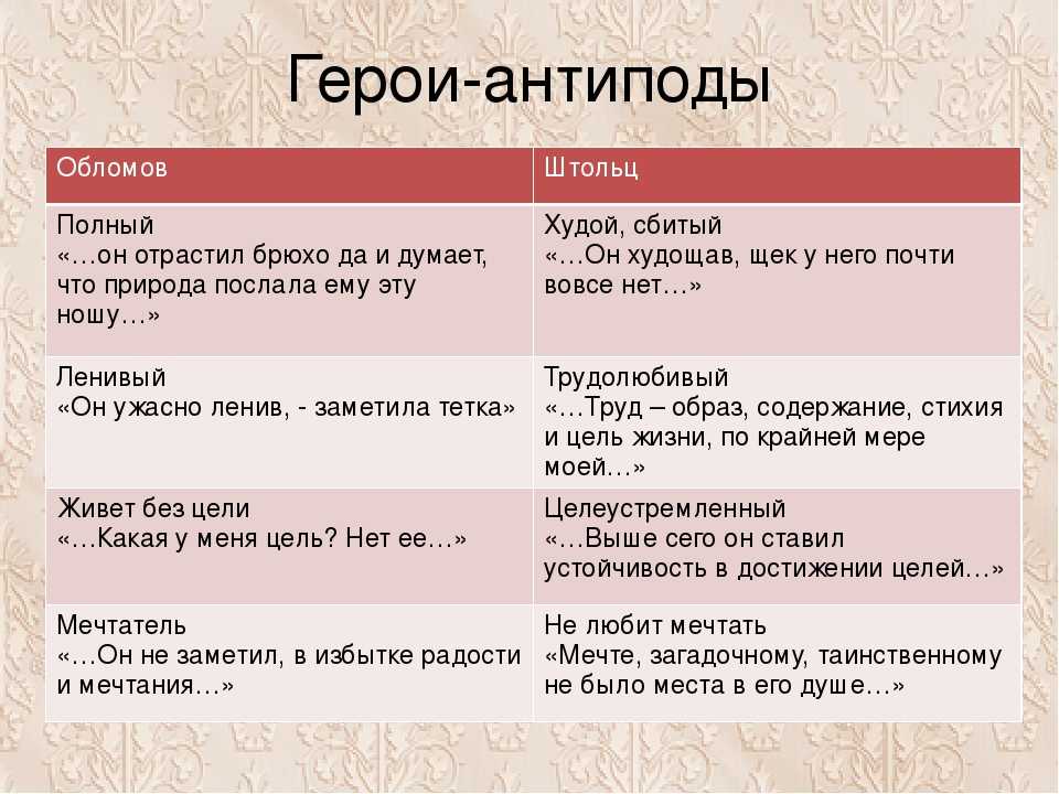 Русский язык. литература  » blog archive   » штольц