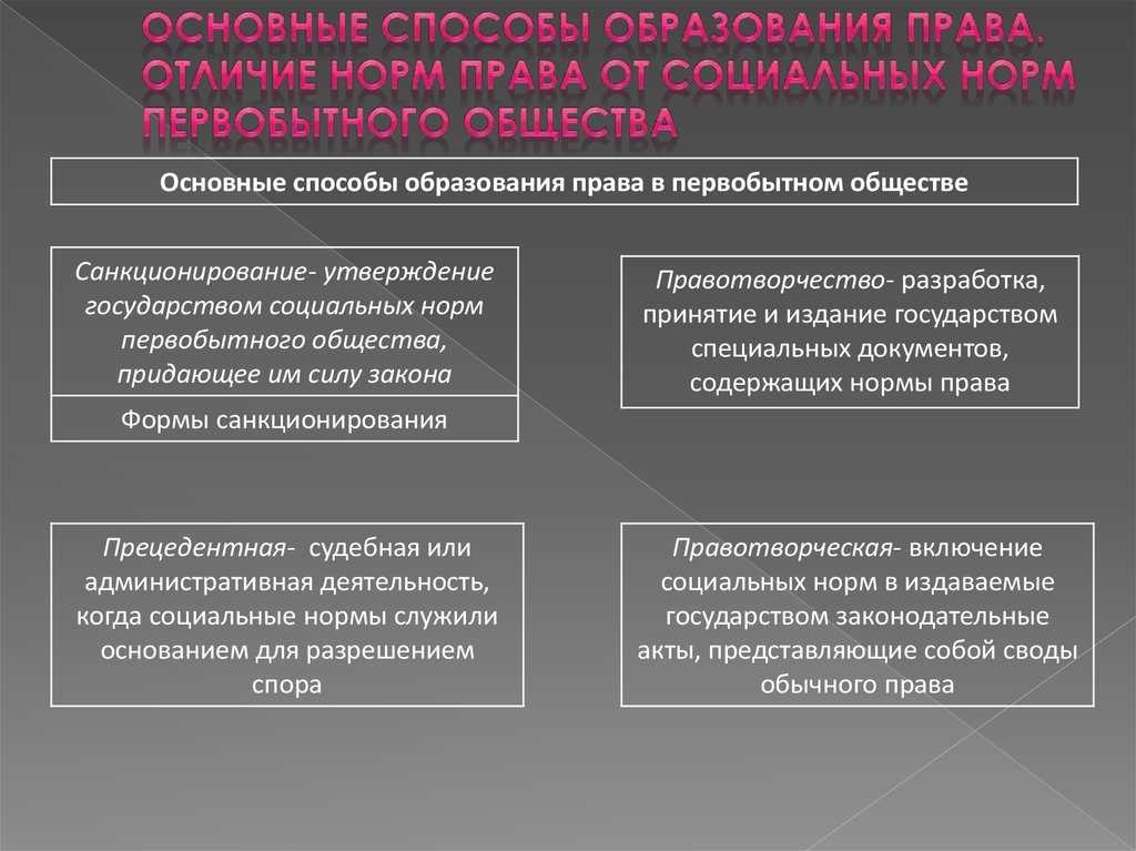 Социальные нормы в первобытном обществе как источник позитивного