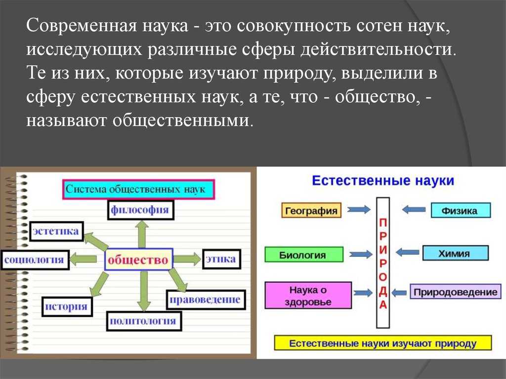 Роль науки в преодолении современных глобальных кризисов