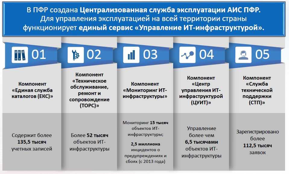 Клиентская служба пенсионного фонда: все, что нужно знать