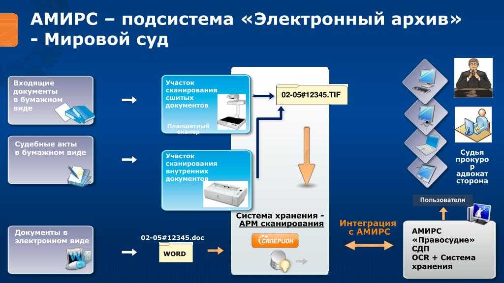 Информационные технологии на службе правосудия