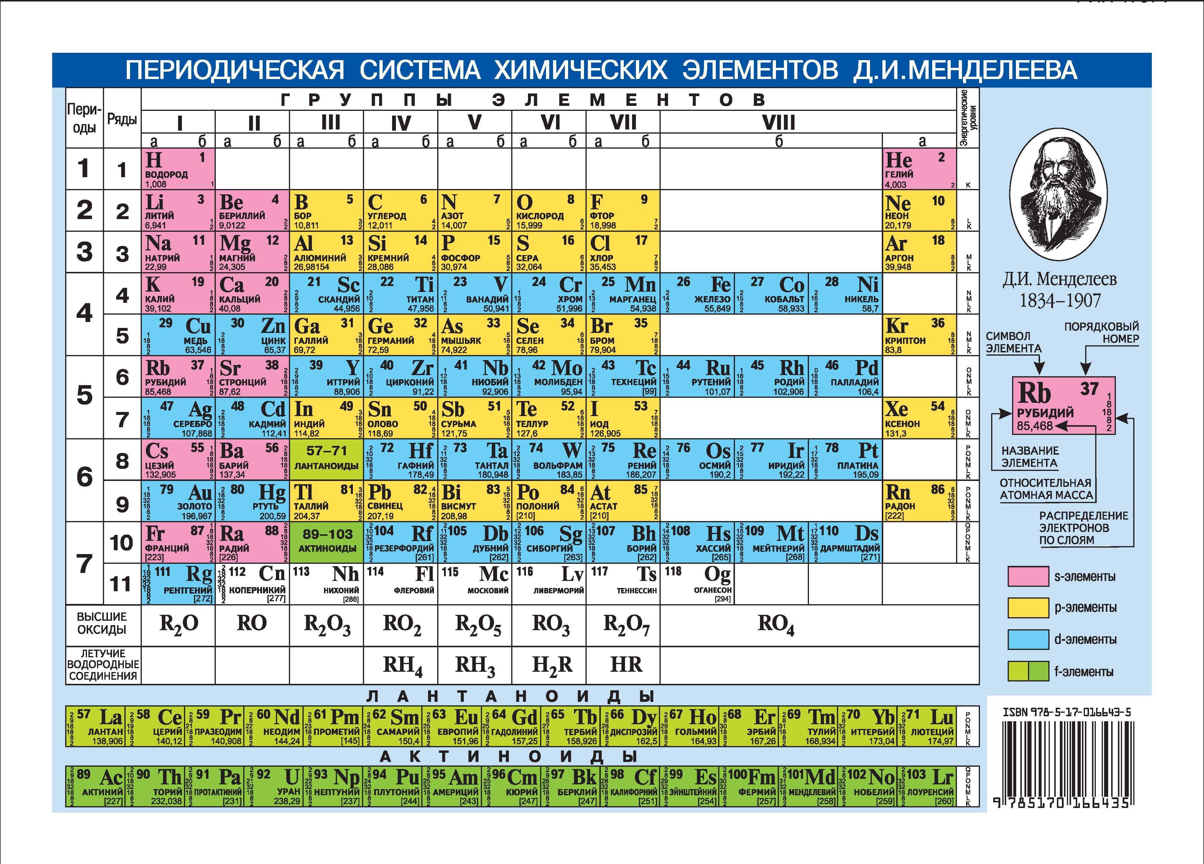 Периодическая таблица химических элементов менделеева: группы, периоды, металлы и неметаллы в псхэ — свойства периодической системы