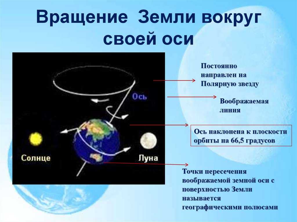 Географические следствия движения земли вокруг солнца: краткий ответ