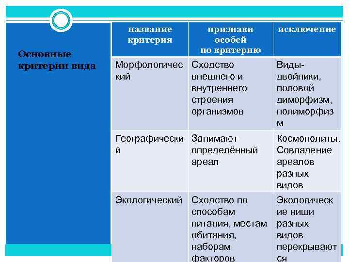 Концепции вида
