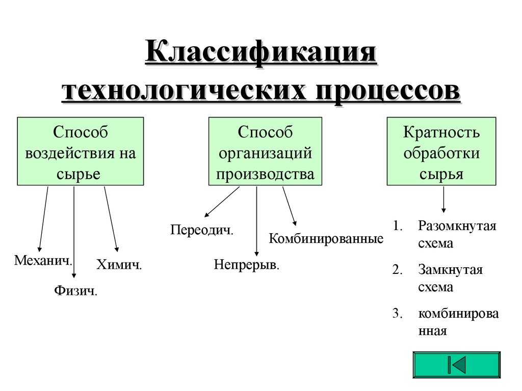 Что такое технологическая операция?