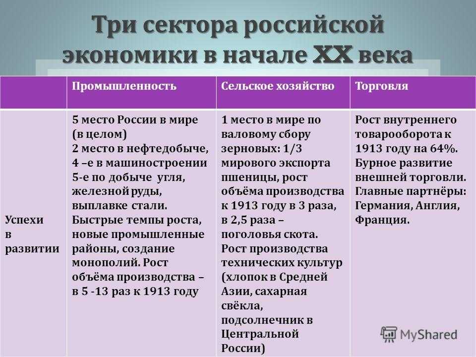 Бурное развитие промышленности и транспорта: экономические тенденции в xix- начале xx века