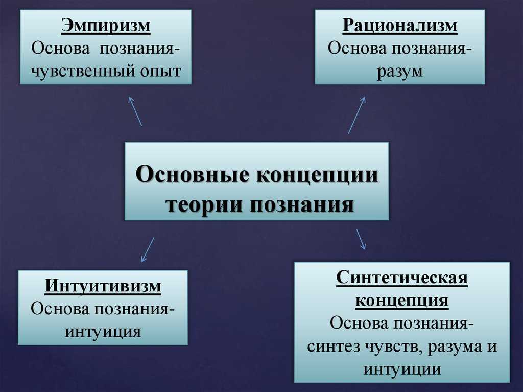 Гносеология: что это в философии, основные черты и задачи