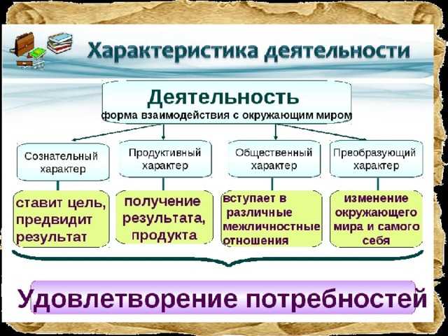 Обществознание 6 класс учебник боголюбов стр 95
