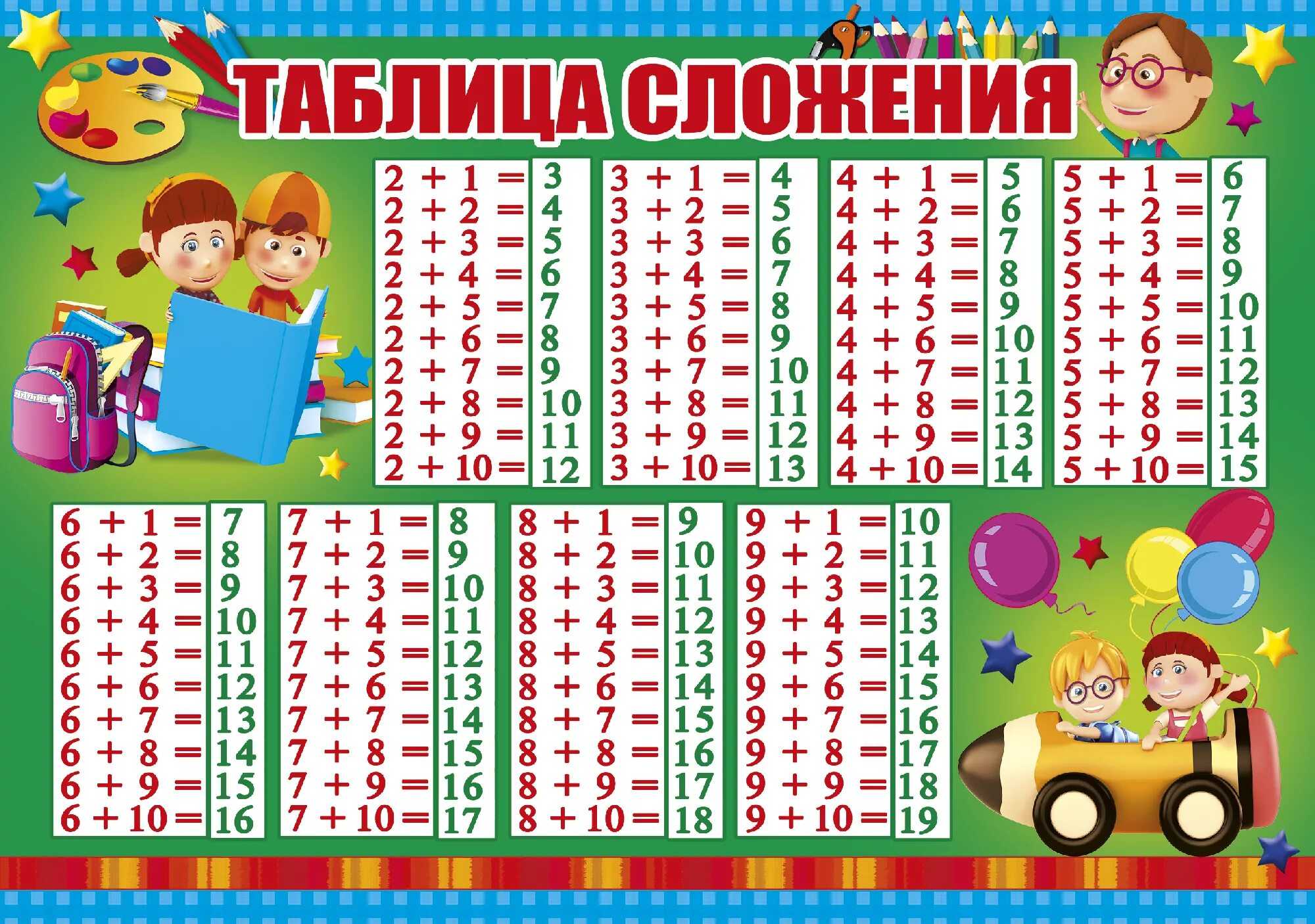 Математика