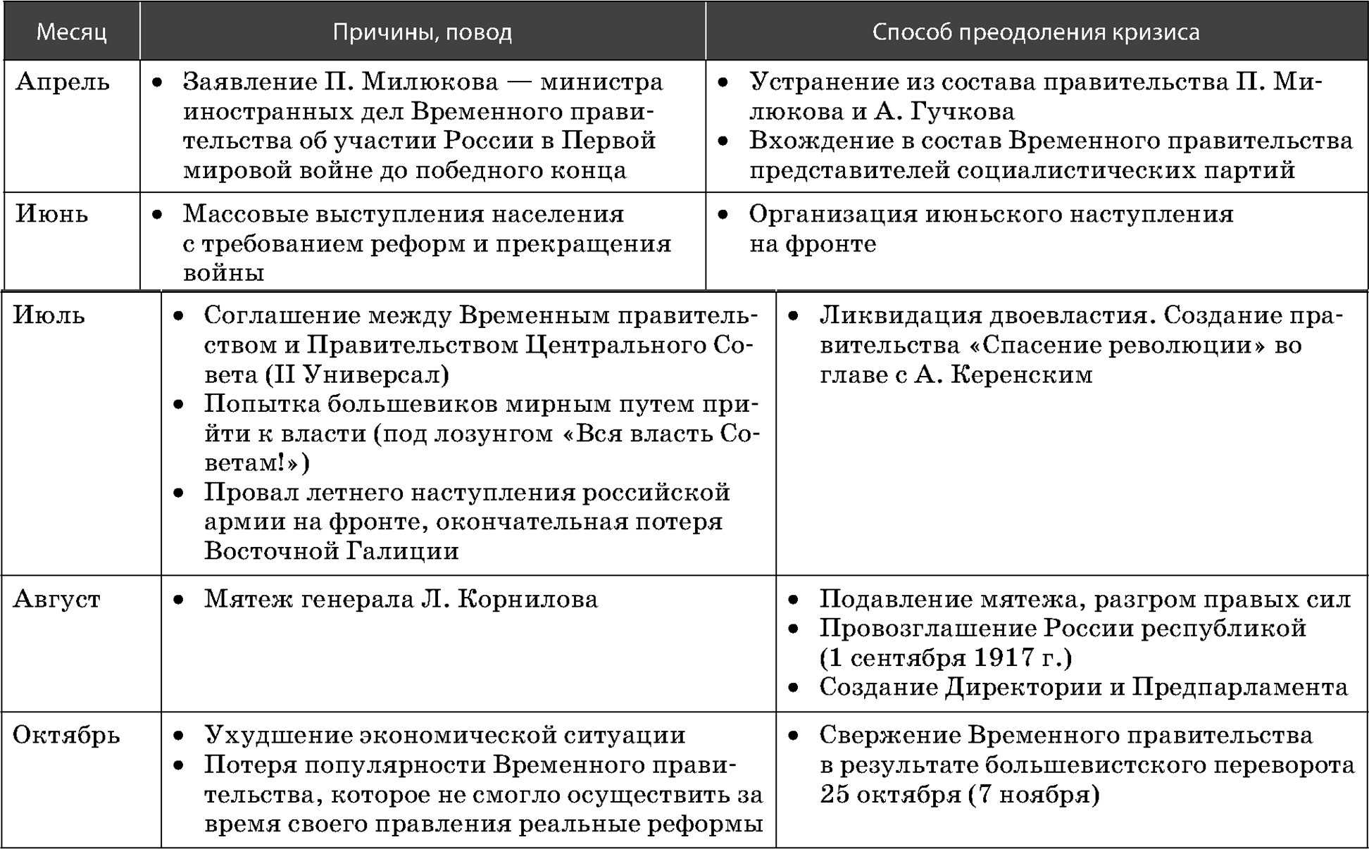 2 всероссийский съезд советов 1917 – открытие, начало заседаний, решения и участники кратко