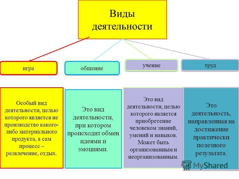 Класс оквэд 85 - образование