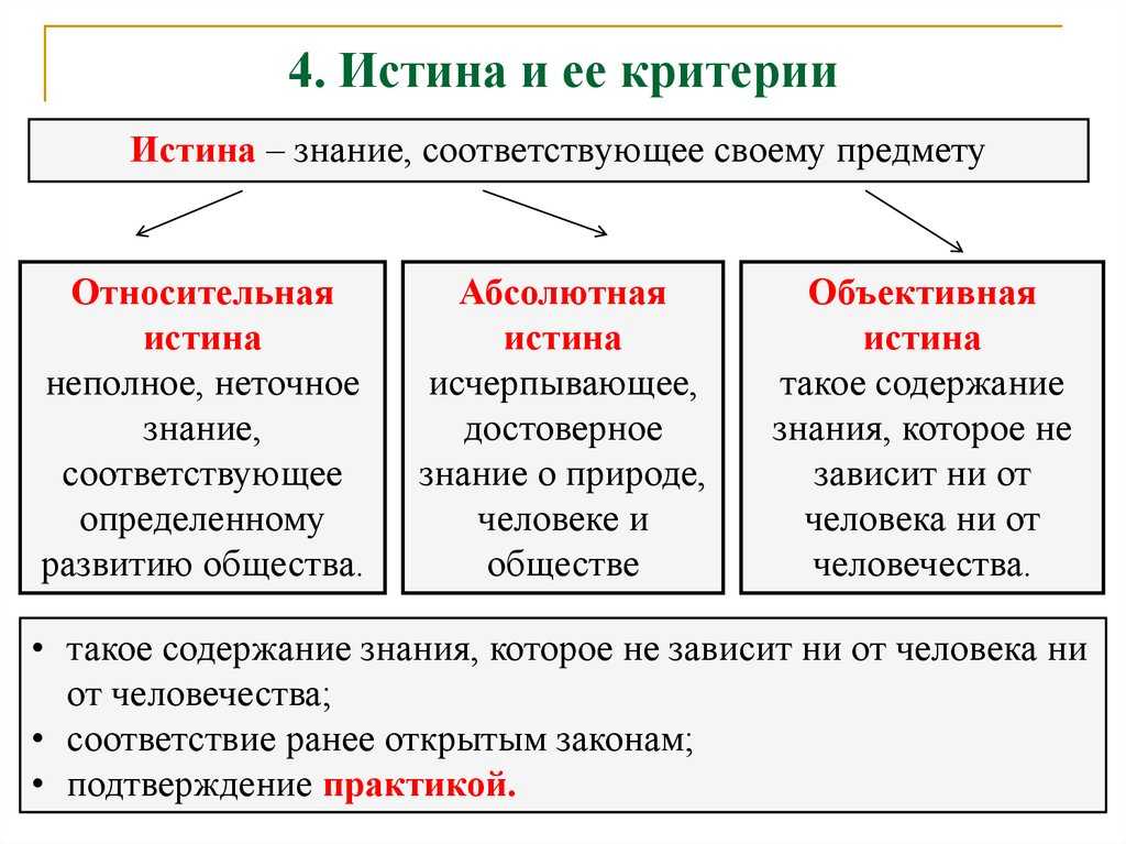 Познание и знание: понятия, отличия и взаимосвязь