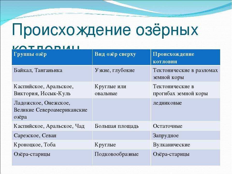 География. воды суши | частная школа. 6 класс