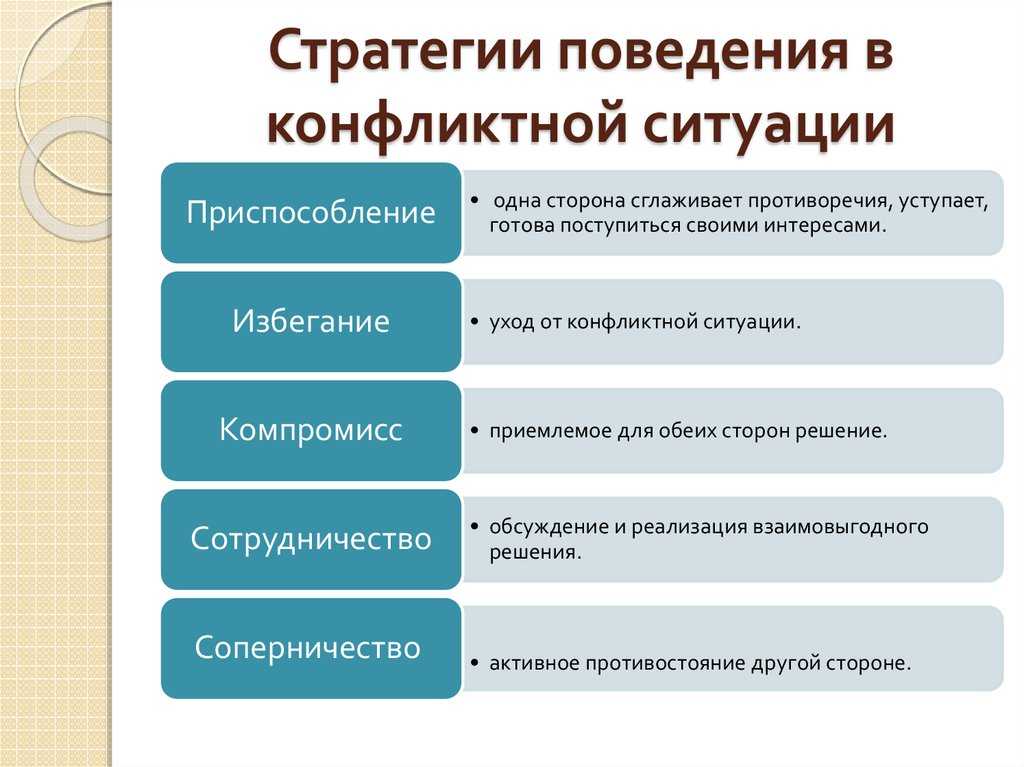 Сотрудники уже готовы драться, что делать? стартовый гайд по управлению конфликтами